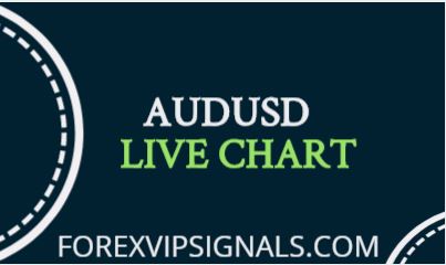 Aud Usd Live Chart