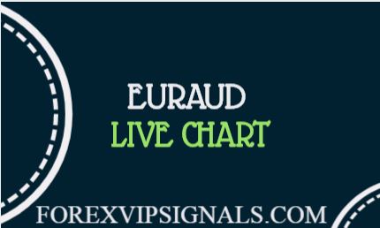 Euraud Live Chart