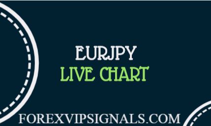 Eur Jpy Live Charts