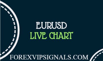 Eurusd Live Chart