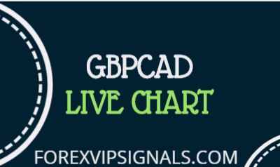 Gbpcad Live Chart