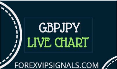Gbpjpy Live Chart