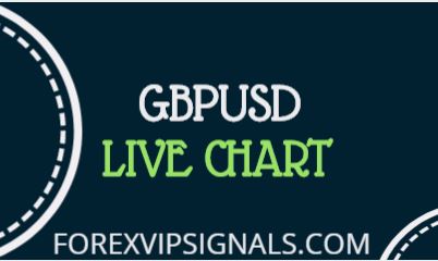 Gbpusd Live Chart