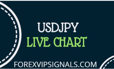 Usdjpy Live Chart