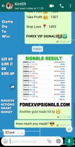 forex profit LONDON by forex vip signals