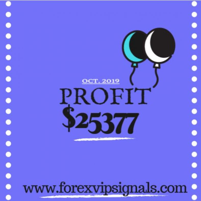 How to Report FOREX Income | Pocketsense forex profitability report