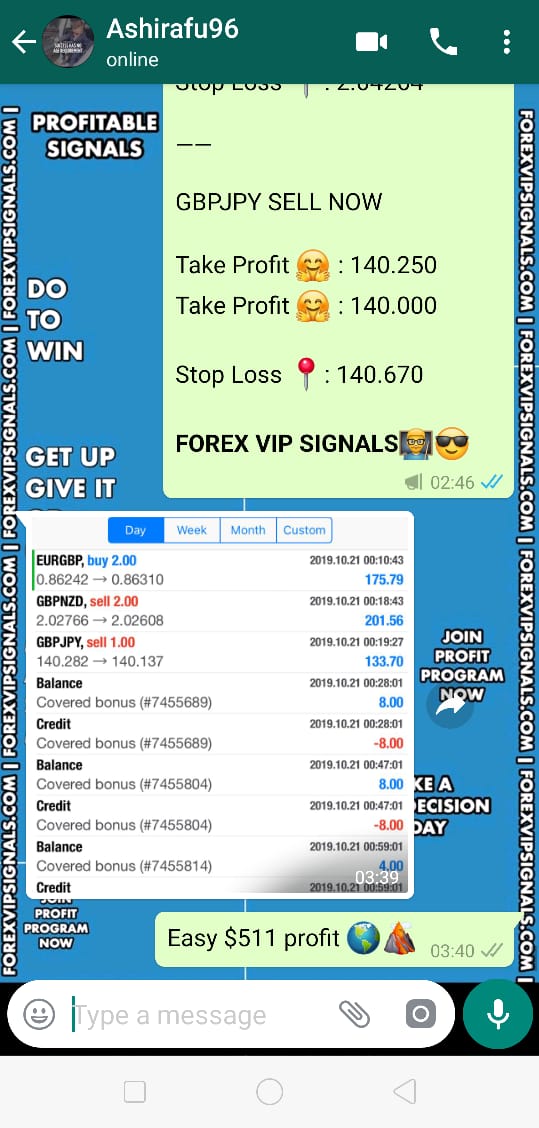 best forex signals