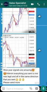 fx trading signals