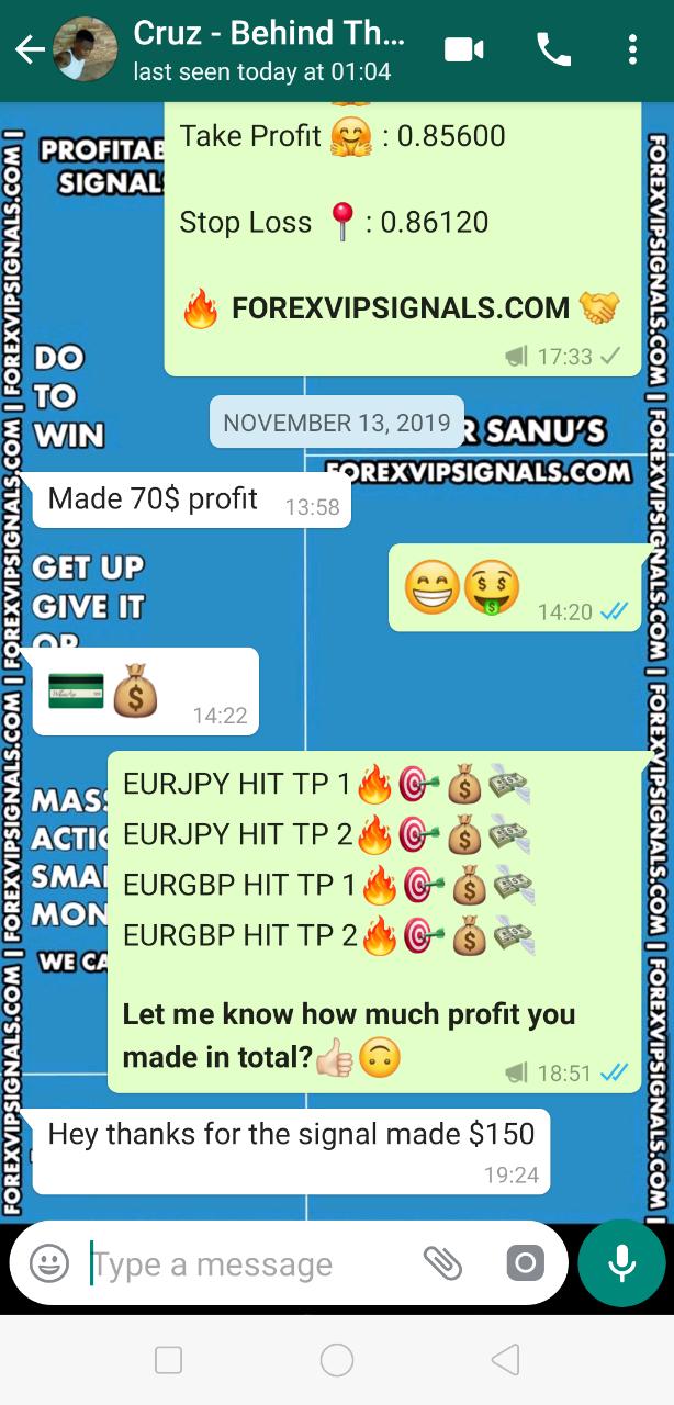forex signals performance