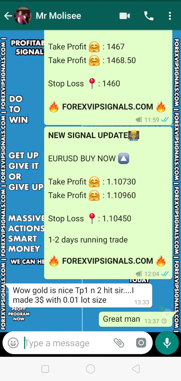 forex performance