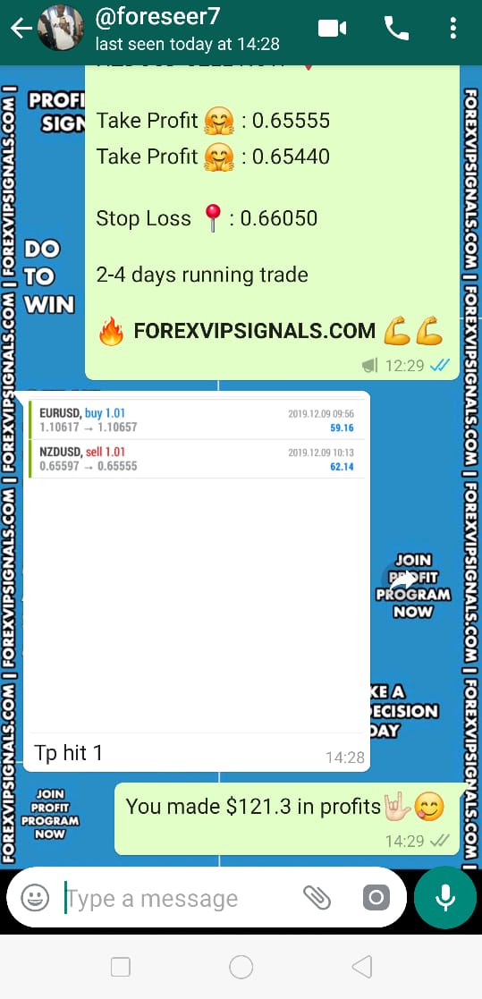 forex signals best performance