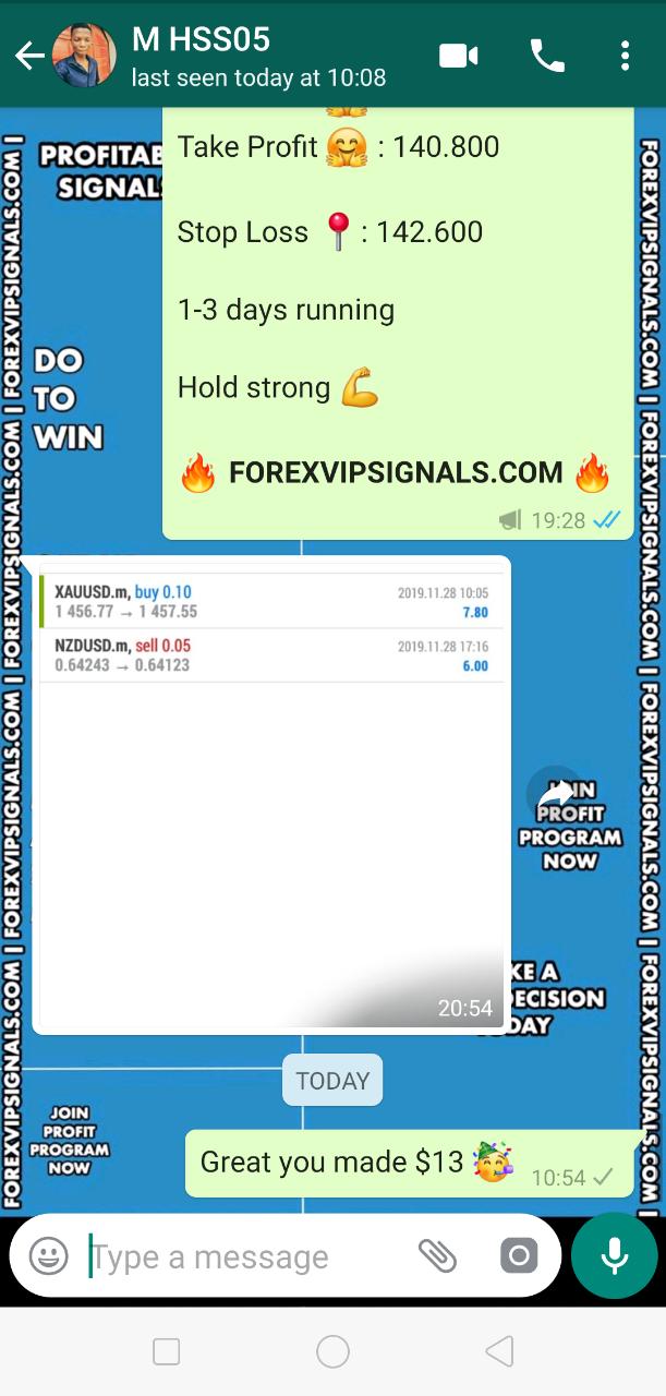 best forex signals 2019