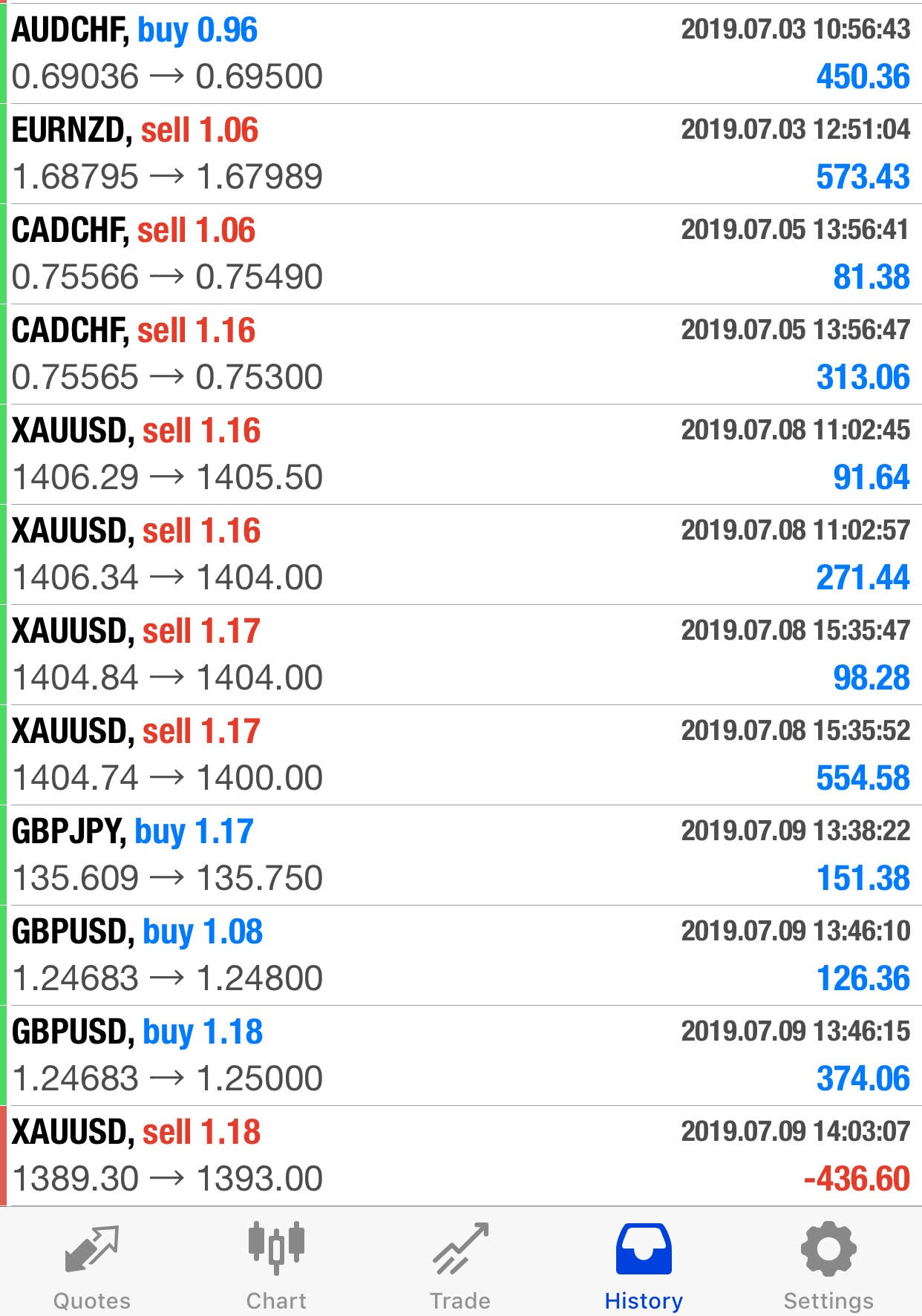 Forexkings