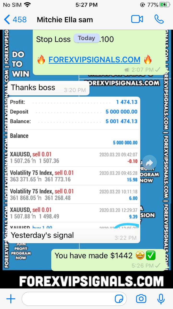 award winning forex signals by forex vip signals