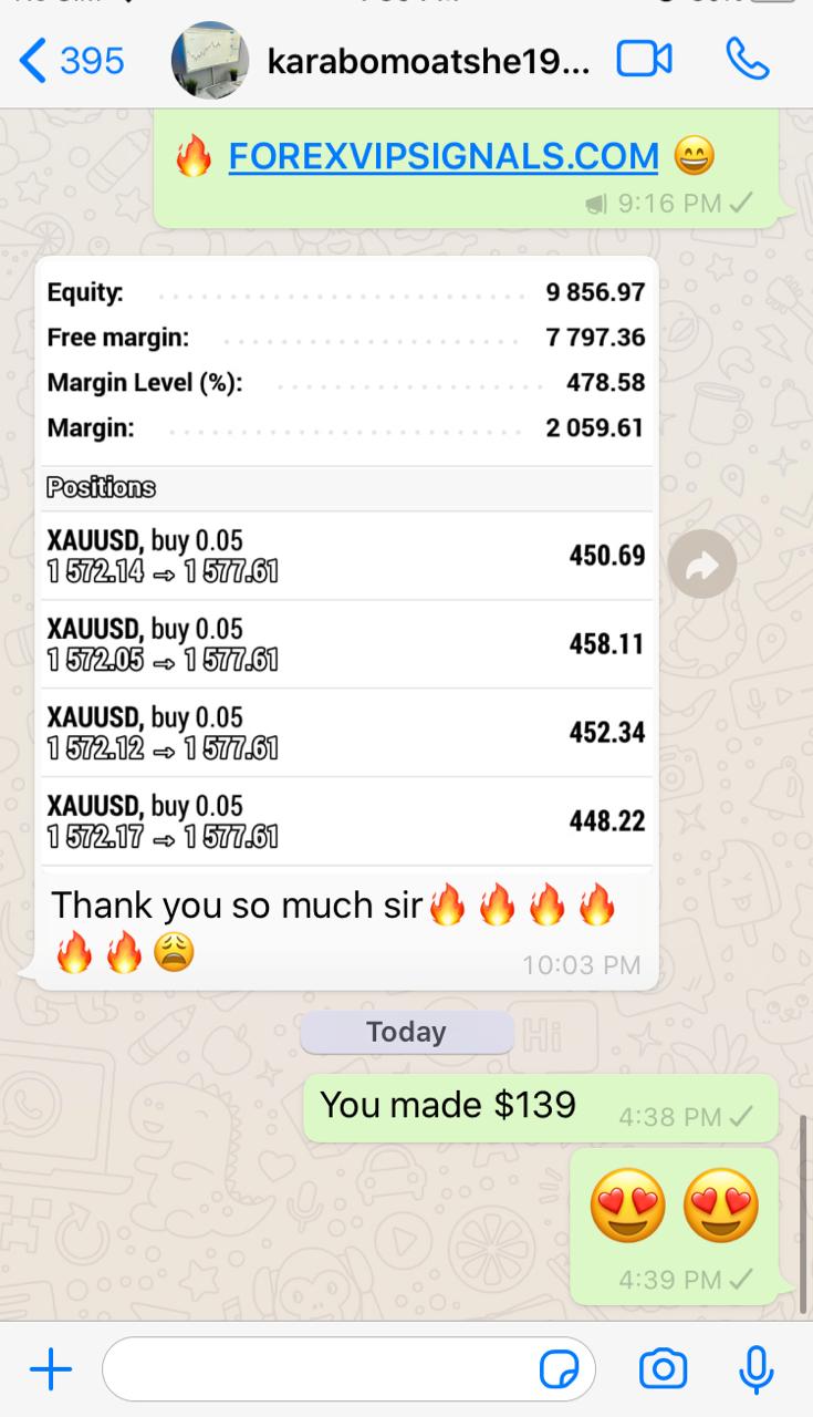 fx trading signal