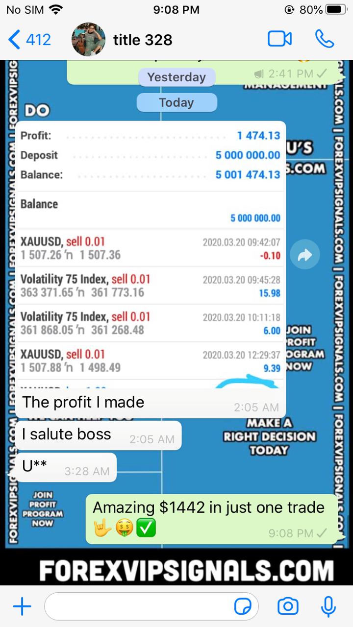 forex free signals by forex vip signals