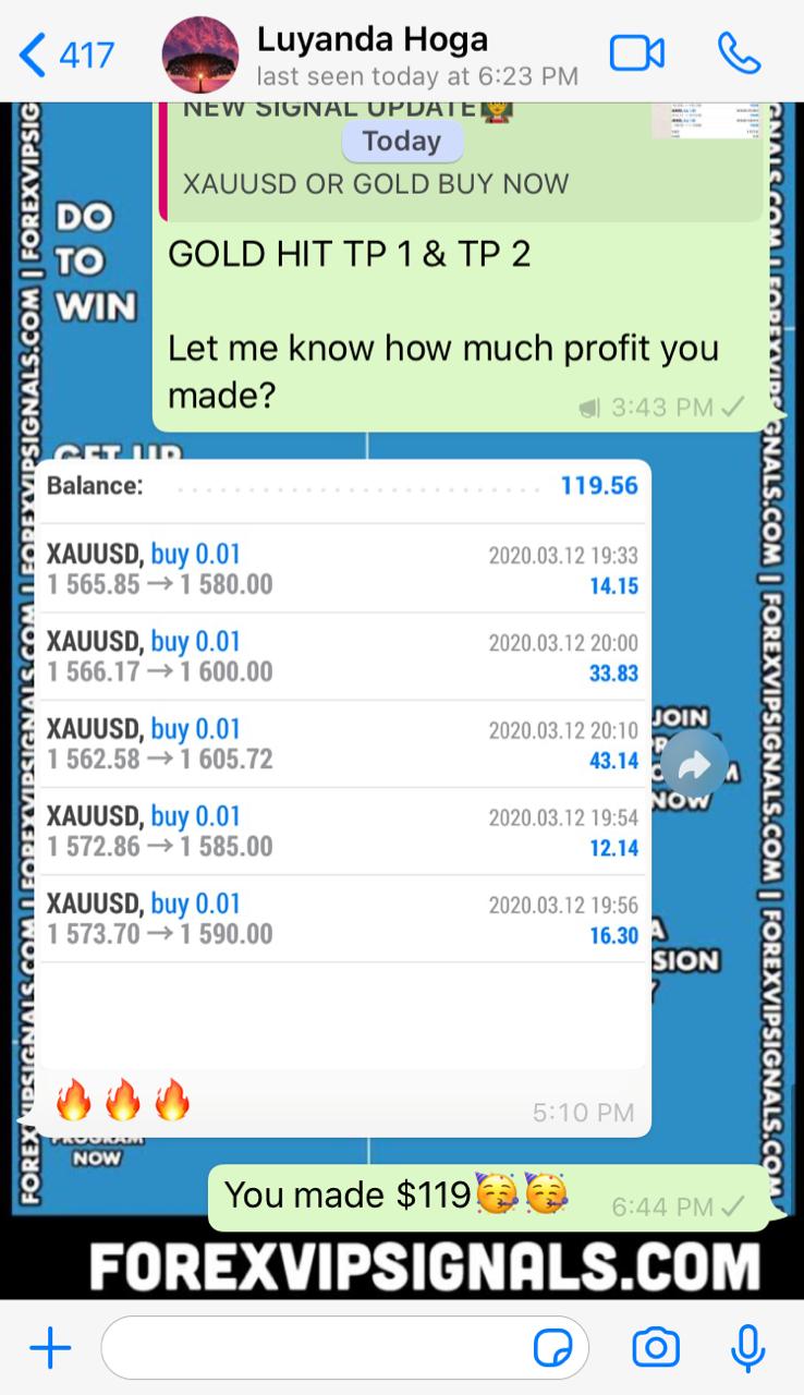 free forex signals online with real time