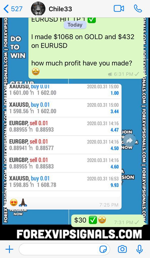 free forex signals online by forex vip signals