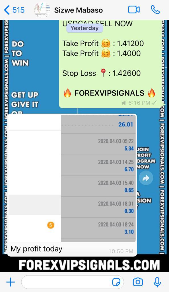 forex winning signals with forex vip signals