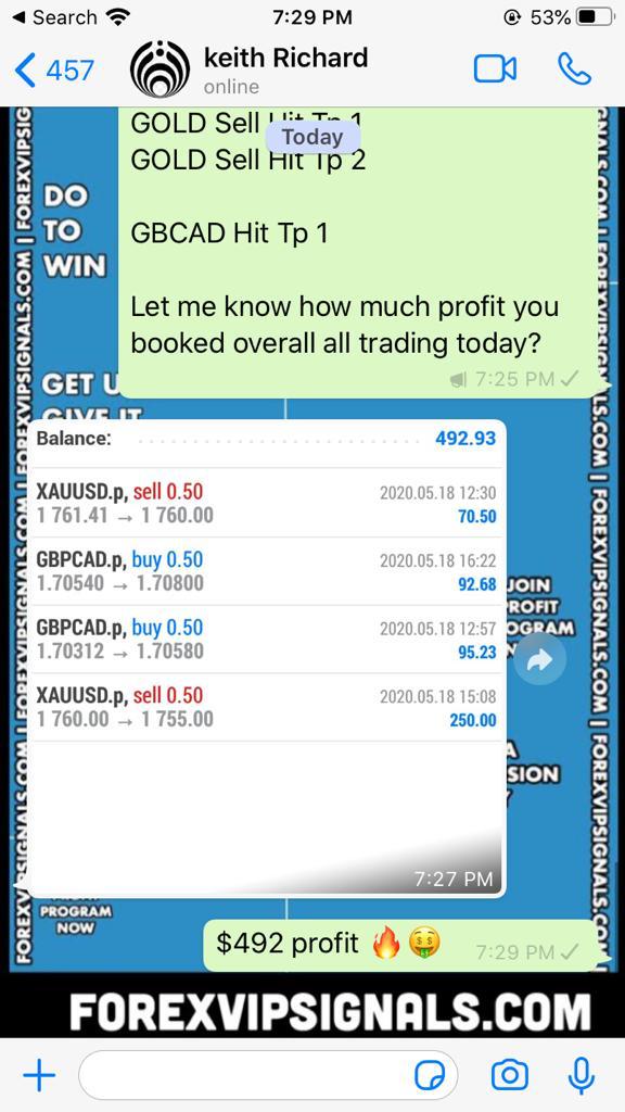 forex results by forex vip signals