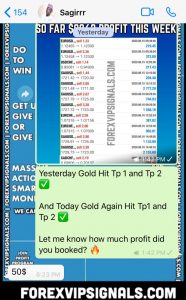 best forex signal online with forex vip signals