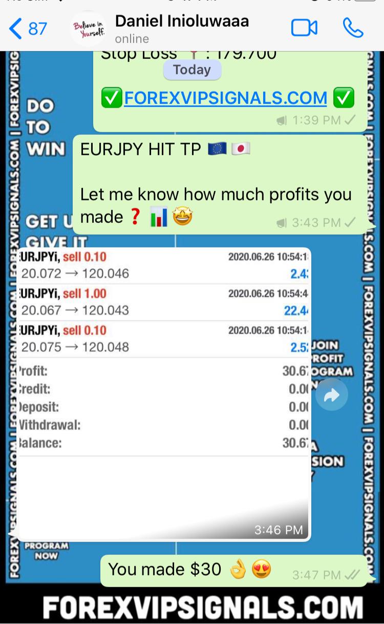 live daily signals by forex vip signals