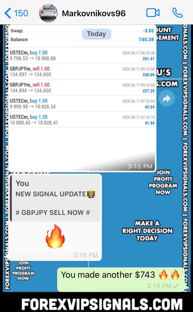 online trading signals by forex vip signals