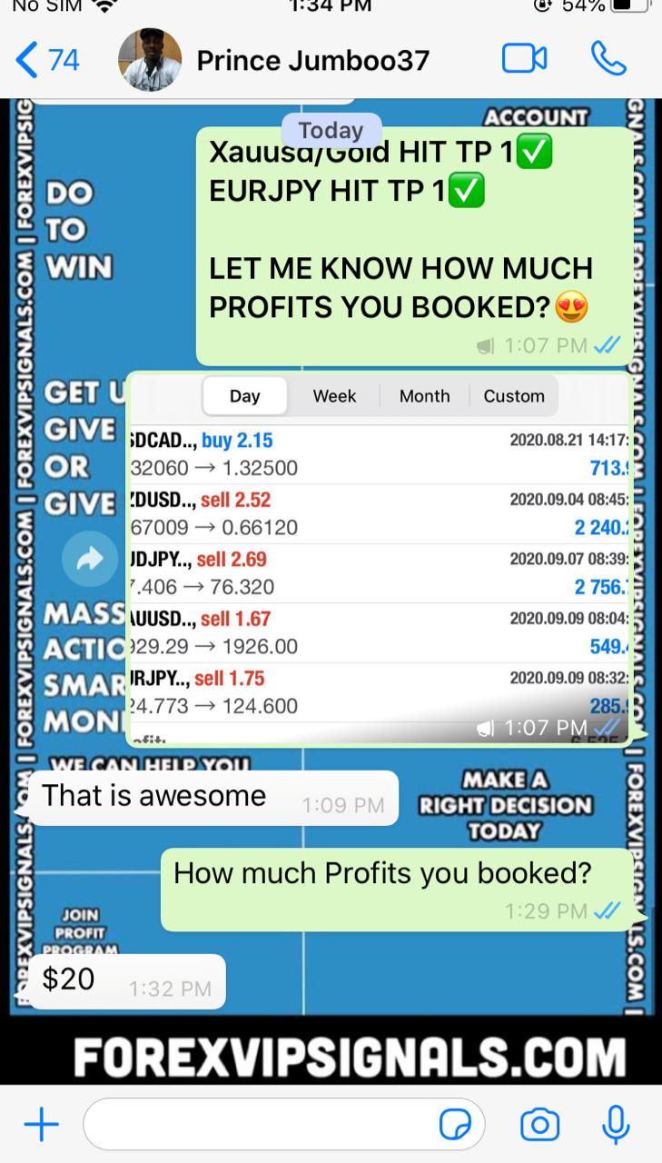 accurate forex signals free by forex vip signals