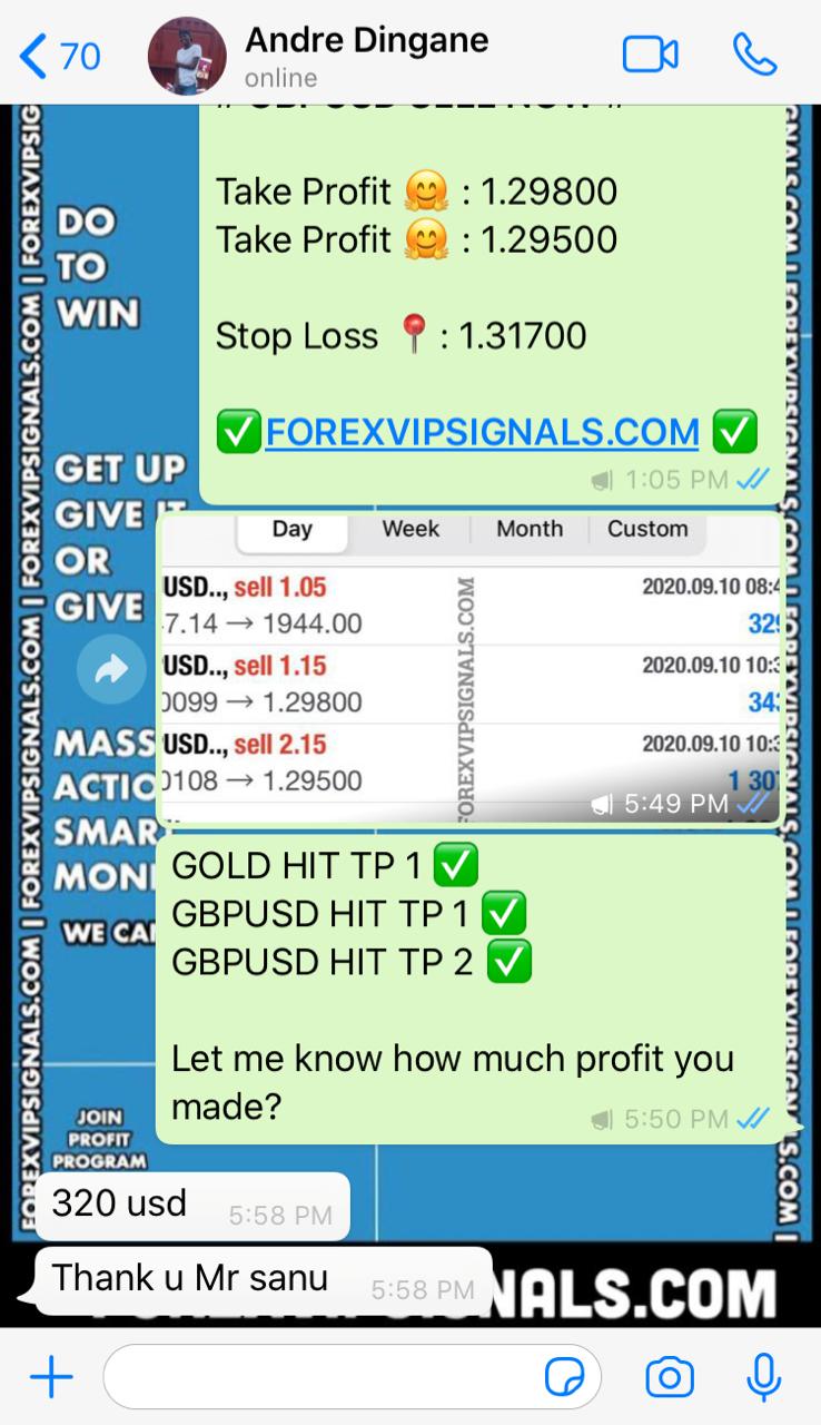 live daily signals by forex vip signals