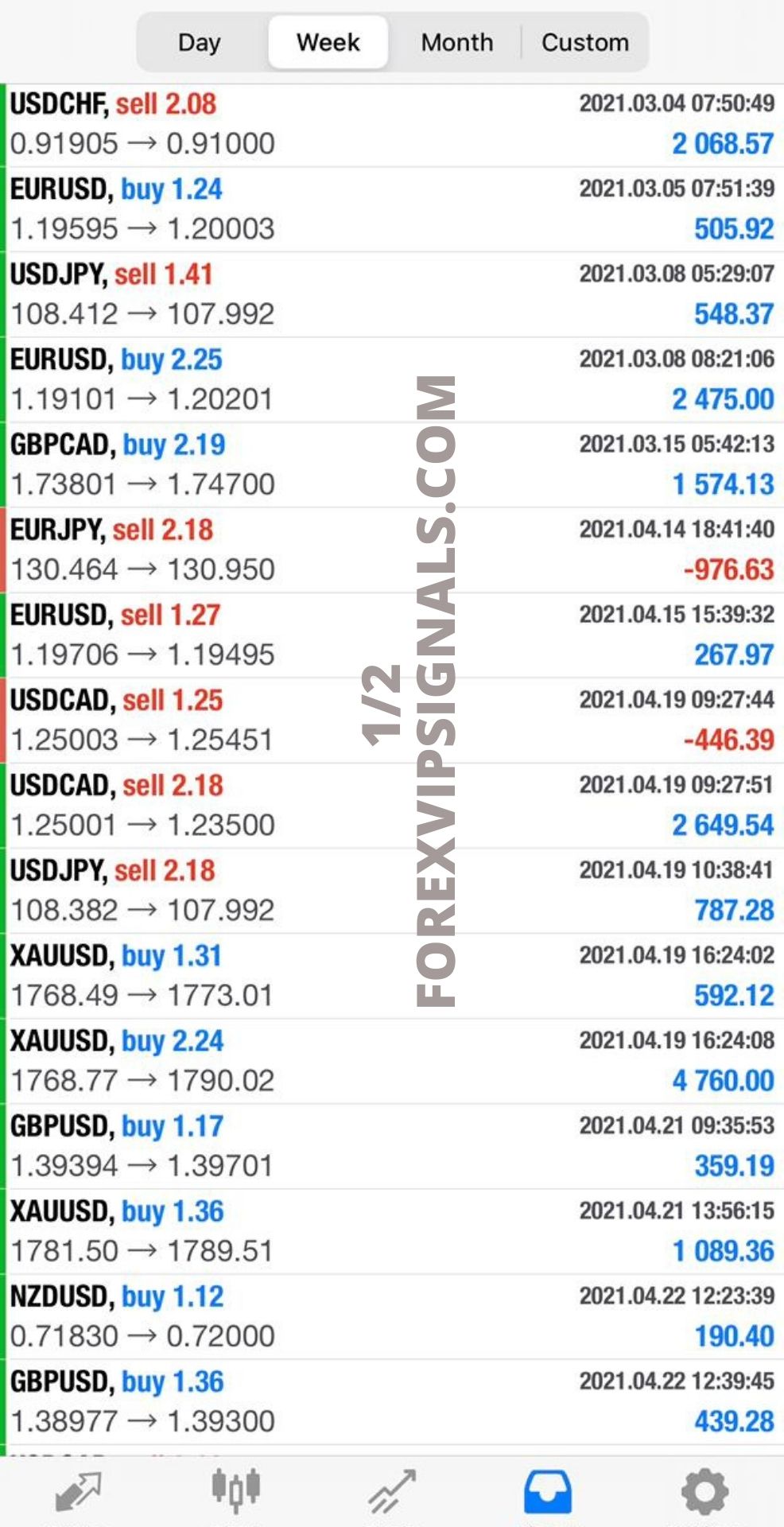 PROFIT 1 | Forex Vip Signals