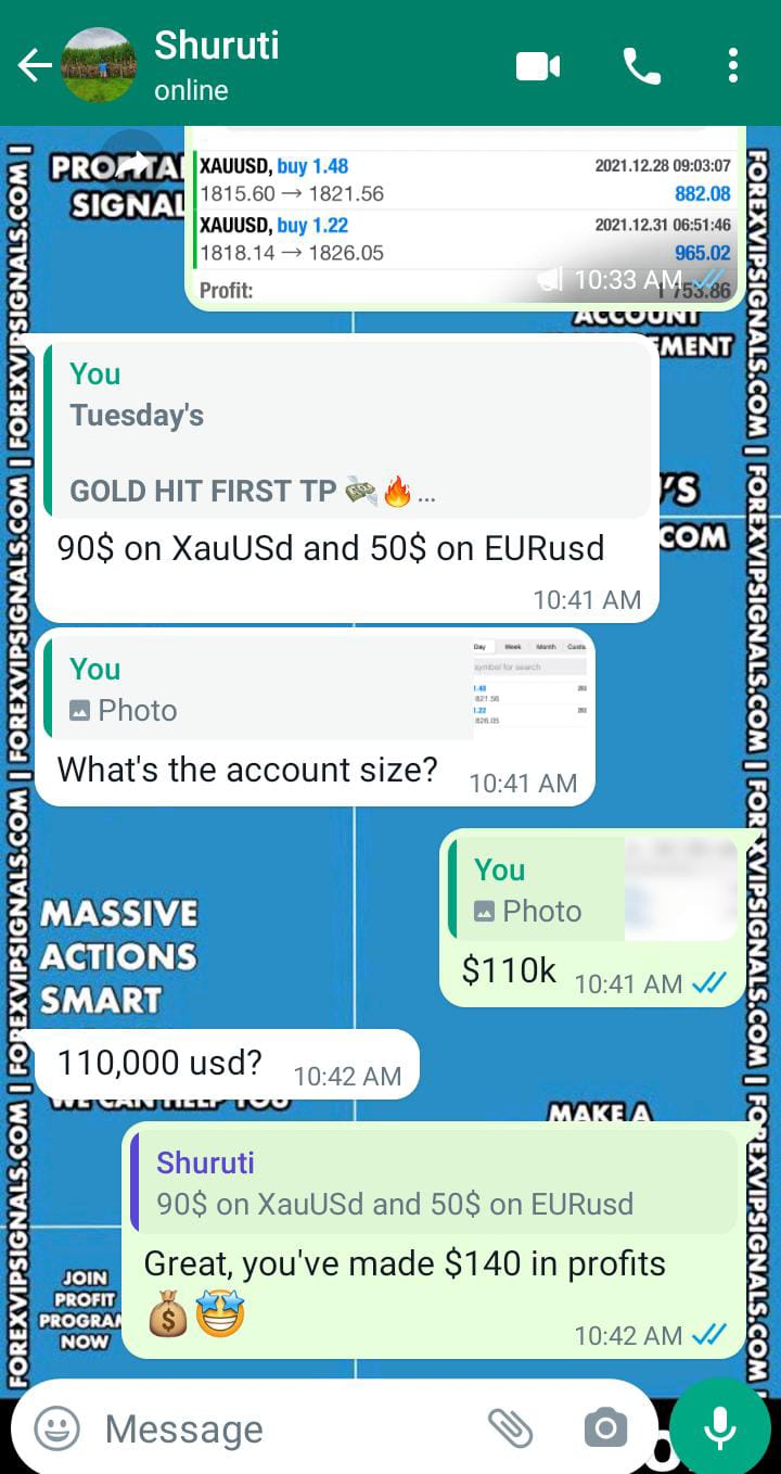 forex market hours by forex vip signals