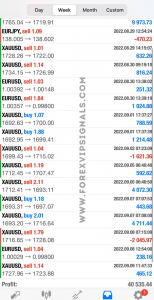 forex vip signals