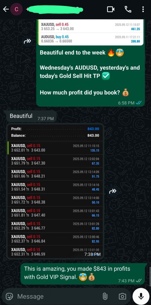 FOREX SIGNALS