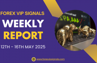Your Edge in the Market – May Week 3 Forex Signals!