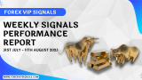 2 WEEK’S AUGUST FOREX SIGNALS FINAL REPORTS 2023