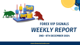 December ’24: 1st Week Signals Review