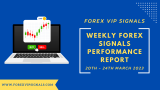 4TH WEEK MARCH FOREX SIGNALS FINAL REPORTS 2023