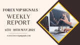 Trading Insights: May Week 2 Forex Signals Recap
