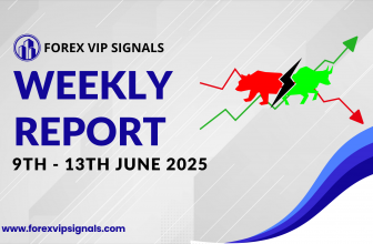 Gain Your Edge – Weekly Forex Signals Results