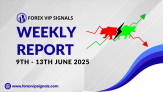Gain Your Edge – Weekly Forex Signals Results