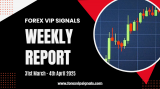 April 1st Week Forex Results – Proven Performance
