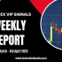 April 4th Week Forex Results – Proven Performance