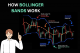 Forex Hack: How Bollinger Bands Can Boost Your Trading Edge