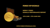 JUNE 3RD WEEK FOREX SIGNALS FINAL REPORTS 2022