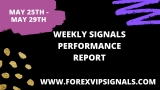 MAY 4TH WEEK FOREX SIGNALS FINAL REPORTS 2020