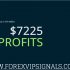 FOREX SIGNALS 3RD WEEK JULY 2019 FOREX VIP SIGNALS HONEST REPORT