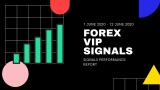 JUNE 2 WEEK’S FOREX SIGNALS FINAL REPORTS 2020