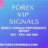 DECEMBER 4TH WEEK FOREX SIGNALS FINAL REPORTS 2020
