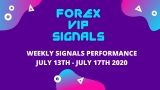 JULY 2ND WEEK FOREX SIGNALS FINAL REPORTS 2020