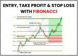 This Simple Fibonacci Hack Can Improve Your Forex Trades Instantly!